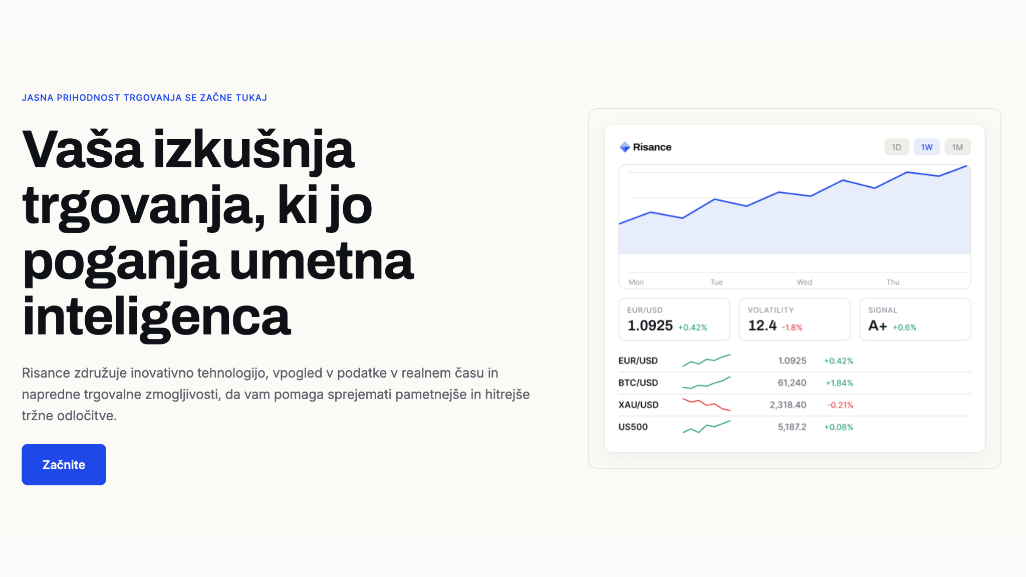 Risance platforma pregled